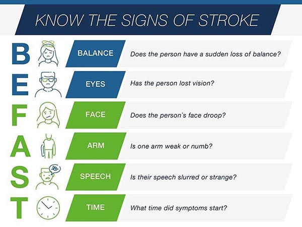 Stroke signs